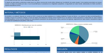 EXPLORANDO OPORTUNIDADES DE INTERVENCIÓN EN EL SUICIDIO